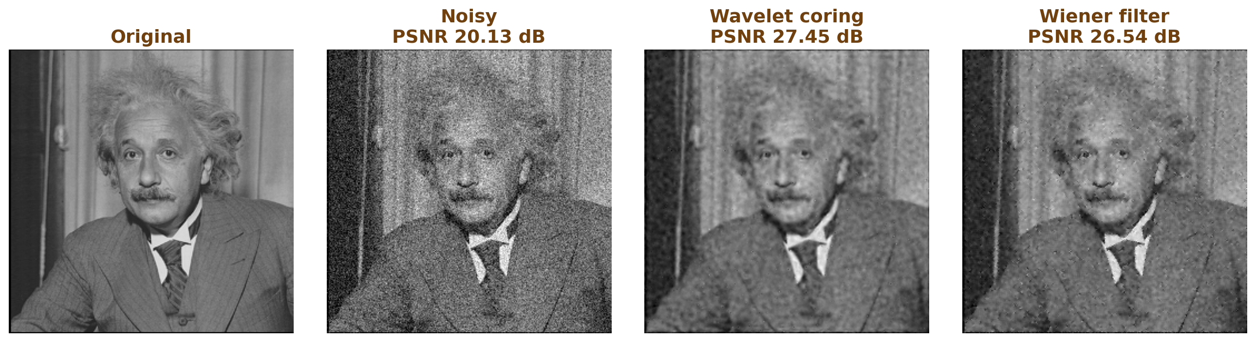 Wavelet coring denoising result compared with the noisy image and Wiener filter